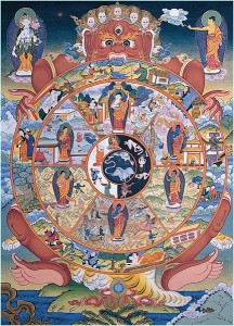 Samsara / The Wheel of Life
